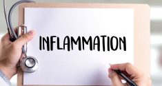 Intermittent Fasting to Fight Inflammation